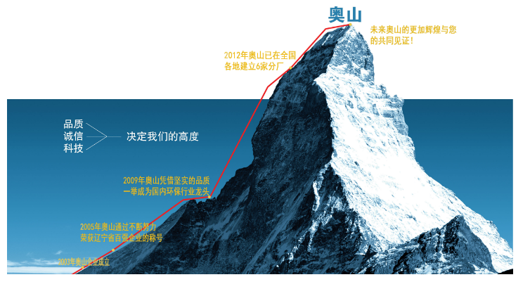 奧山環?？萍迹ù筮B）有限公司